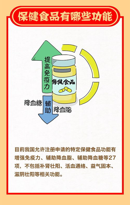 正確認(rèn)識(shí)保健食品